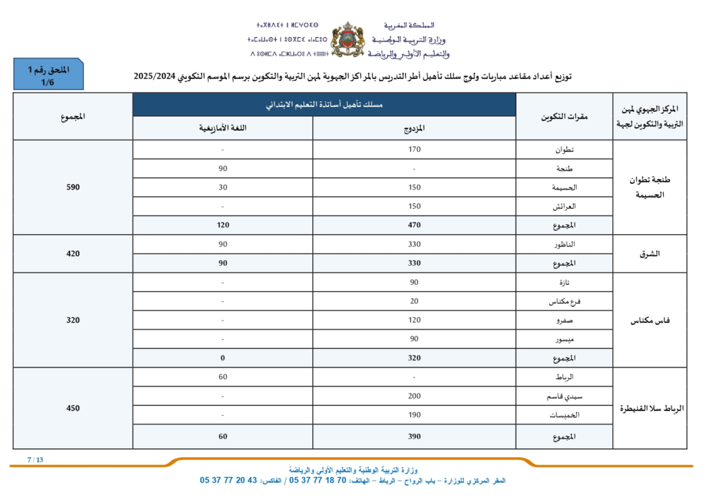 عدد المناصب مباراة التعليم دورة أكتوبر 2024 (16000 منصب)