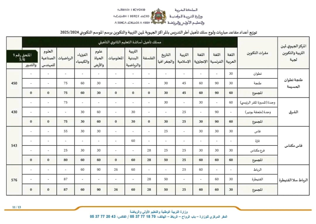 التسجيل في مباراة التعليم 2024-2025 woulouj.men.gov.ma