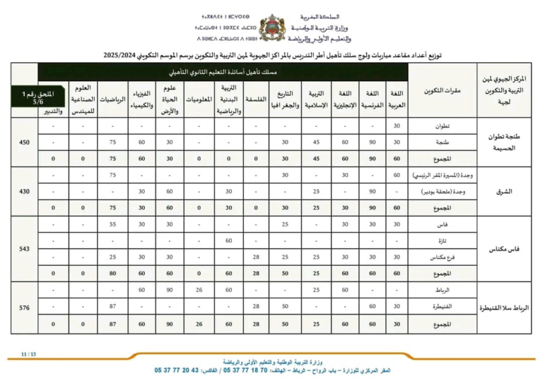 التسجيل في مباراة التعليم 2024-2025 woulouj.men.gov.ma
