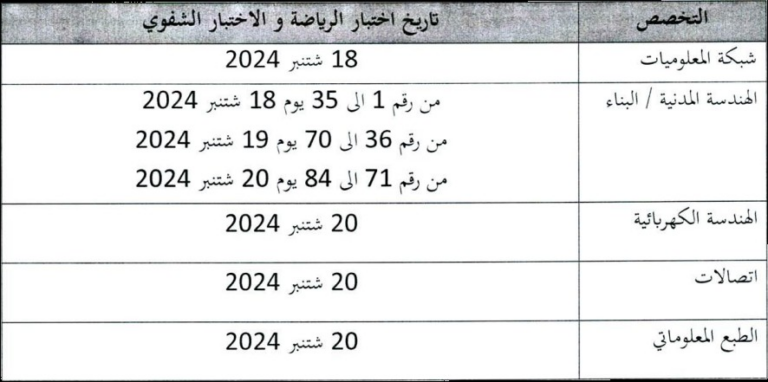 شفوي مباراة توظيف 67 مفتش الجمارك من الدرجة الثالثة بوزارة الاقتصاد والمالية 2024