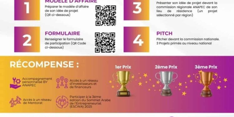 شارك في جوائز أنا مقاول 2024: الابتكار من أجل الوظائف والمهارات