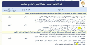 الاعلان عن مباراة التعليم ابتداء من شهر شتنبر 2025
