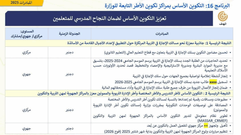 الاعلان عن مباراة التعليم ابتداء من شهر شتنبر 2025