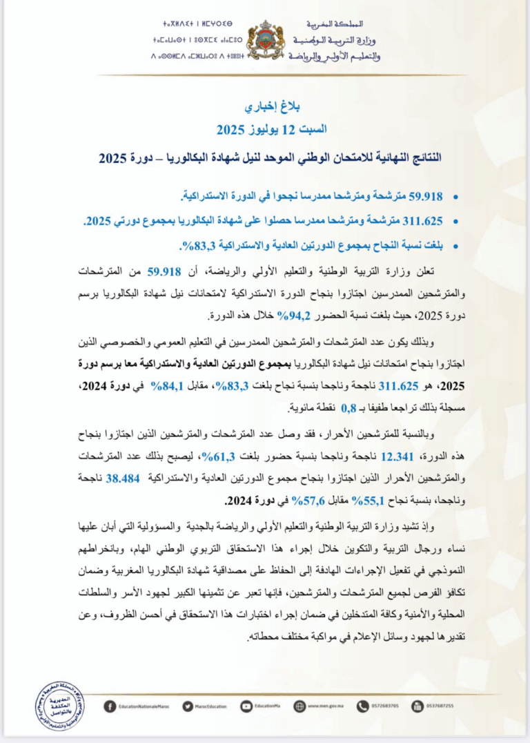 نسبة النجاح في البكالوريا بالمغرب 2025: 83.3% للممدرسين و55.1% للأحرار
