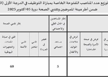 مباراة توظيف 311 منصب بالمديرية الجهوية للصحة لجهة الشرق : آخر أجل 28 غشت 2025