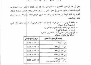 إدارة الجمارك والضرائب غير مباشرة: الناجحين بصفة نهائية في مباراة توظيف 650 حارس الجمارك من الدرجة الثانية لسنة 2025