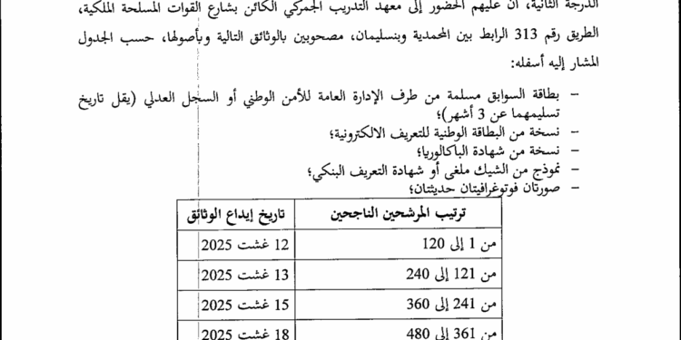 إدارة الجمارك والضرائب غير مباشرة: الناجحين بصفة نهائية في مباراة توظيف 650 حارس الجمارك من الدرجة الثانية لسنة 2025