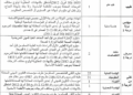 مباراة توظيف 128 منصب بعمالة إقليم الفقيه بن صالح آخر أجل 16 شتنبر 2025