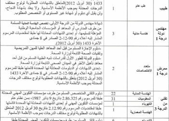 مباراة توظيف 128 منصب بعمالة إقليم الفقيه بن صالح آخر أجل 16 شتنبر 2025