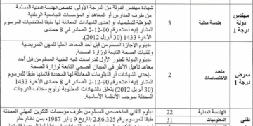 مباراة توظيف 128 منصب بعمالة إقليم الفقيه بن صالح آخر أجل 16 شتنبر 2025