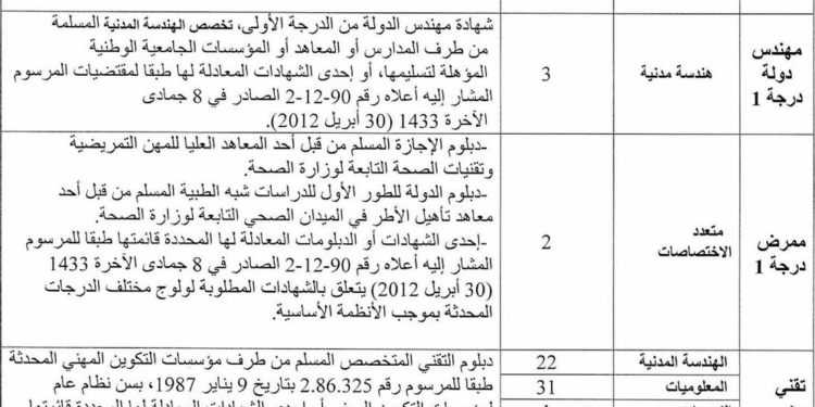 مباراة توظيف 128 منصب بعمالة إقليم الفقيه بن صالح آخر أجل 16 شتنبر 2025