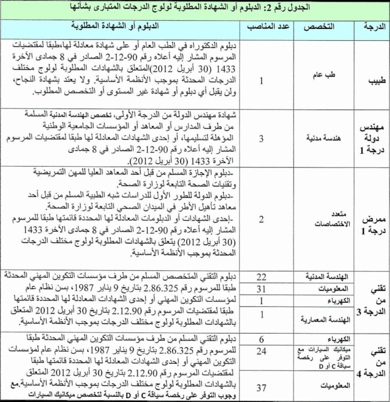 مباراة توظيف 128 منصب بعمالة إقليم الفقيه بن صالح آخر أجل 16 شتنبر 2025