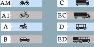أثمنة رخصة السياقة بالمغرب الوثائق المطلوبة والشروط التسجيل