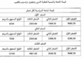المنحة الجامعية : قيمتها وتاريخ صرفها للطلبة الجدد والقدامى 2025