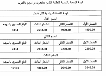 المنحة الجامعية : قيمتها وتاريخ صرفها للطلبة الجدد والقدامى 2025