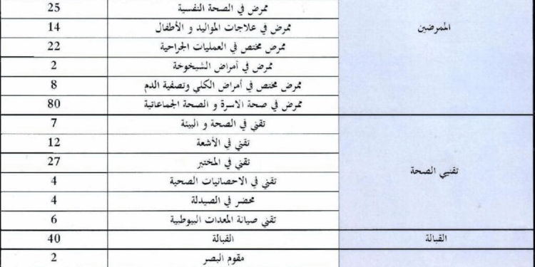 المديرية الجهوية بني ملال - خنيفرة: مباراة توظيف 504 منصبا ضمن إطار الممرضين وتقنيي الصحة