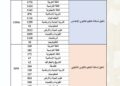 عدد المناصب مباراة التعليم بالمغرب دورة نونبر 2025 (19000 منصب)