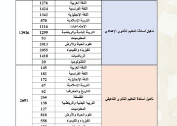 عدد المناصب مباراة التعليم بالمغرب دورة نونبر 2025 (19000 منصب)