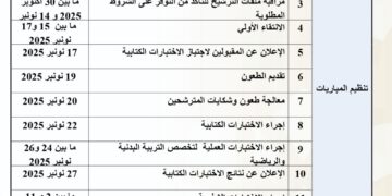 الجدولة الزمنية لمباريات ولوج المراكز الجهوية لمهن التربية والتكوين، لتأهيل أطر التدريس – دورة نونبر 2025