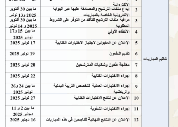 لوائح المدعوين لاجتياز الاختبارات الكتابية – مباراة التعليم 2025