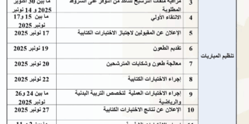 لوائح المدعوين لاجتياز الاختبارات الكتابية – مباراة التعليم 2025