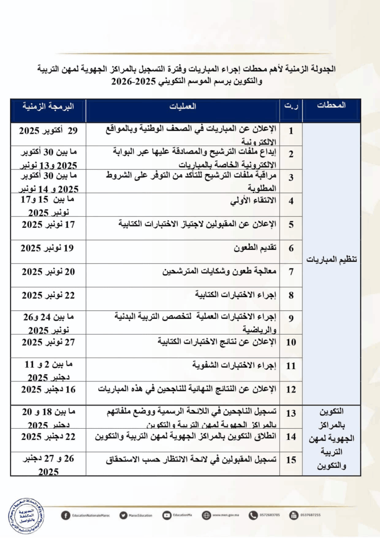 لوائح المدعوين لاجتياز الاختبارات الكتابية – مباراة التعليم 2025