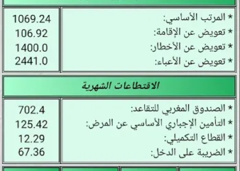 الأجر الشهري الذي يتقاضاه افراد القوات المساعدة بمختلف الاسلاك و الرتب