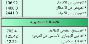 الأجر الشهري الذي يتقاضاه افراد القوات المساعدة بمختلف الاسلاك و الرتب