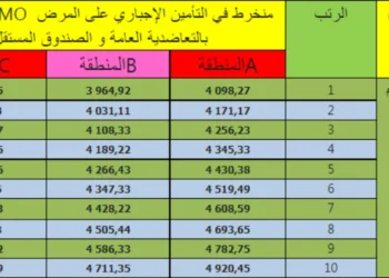 الرواتب الجديدة لموظفي قطاع التعليم في المغرب وفق النظام الأساسي الجديد