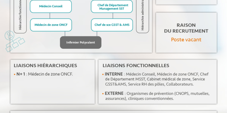 مباراة توظيف ممرضون متعددو الاختصاصات بالمكتب الوطني للسكك الحديدية 2025