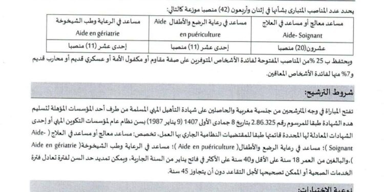 المديرية الجهوية للصحة لجهة فاس مكناس 2026