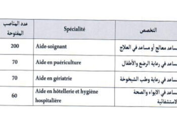 وزارة الصحة والحماية الاجتماعية: مباراة توظيف 400 مساعدا تقنيا من الدرجة الثانية، آخر أجل هو 15 يونيو 2026