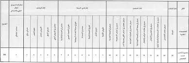 وزارة الصحة: مباراة توظيف 300 منصبا من أطر هيئة الممرضين وتقنيي الصحة بجهة الدار البيضاء سطات. آخر أجل هو 6 يوليوز 2026