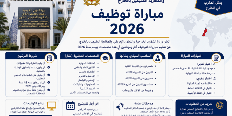 مباراة توظيف وزارة الشؤون الخارجية والتعاون الإفريقي والمغاربة المقيمين بالخارج 2026