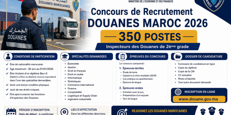 Concours de Recrutement Douanes Maroc 2026 (350 Postes)