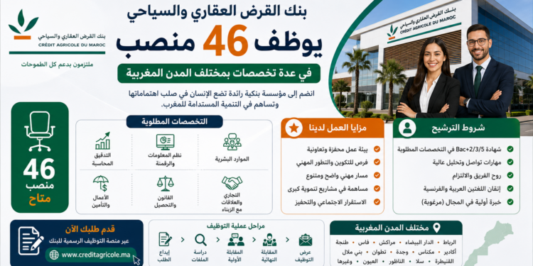 بنك القرض العقاري والسياح