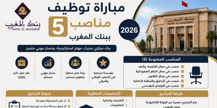 مباراة توظيف 5 مناصب ببنك المغرب 2026