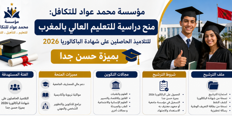مؤسسة محمد عواد للتكافل
