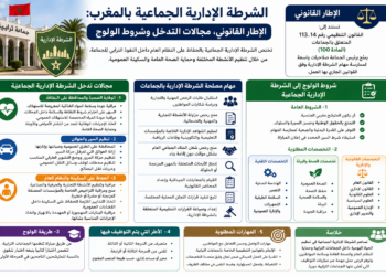 الشرطة الإدارية الجماعية بالمغرب