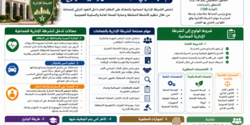 الشرطة الإدارية الجماعية بالمغرب