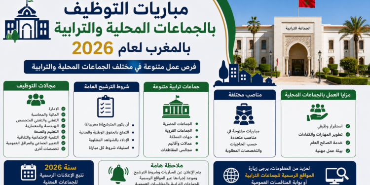 تبغيت صورة علي شكل مستطيلمباريات التوظيف بالجماعات المحلية والترابية بالمغرب لعام 2026