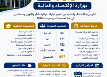 مباراة توظيف 453 منصب بوزارة الاقتصاد والمالية 2026