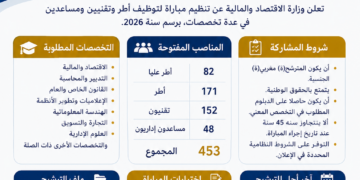 مباراة توظيف 453 منصب بوزارة الاقتصاد والمالية 2026
