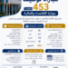 مباراة توظيف 453 منصب بوزارة الاقتصاد والمالية 2026