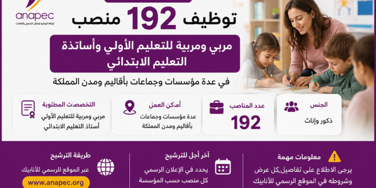 توظيف 192 مربي ومربية للتعليم الأولي وأساتذة التعليم الابتدائي