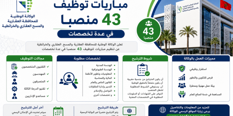 الوكالة الوطنية للمحافظة العقارية والمسح العقاري والخرائطية