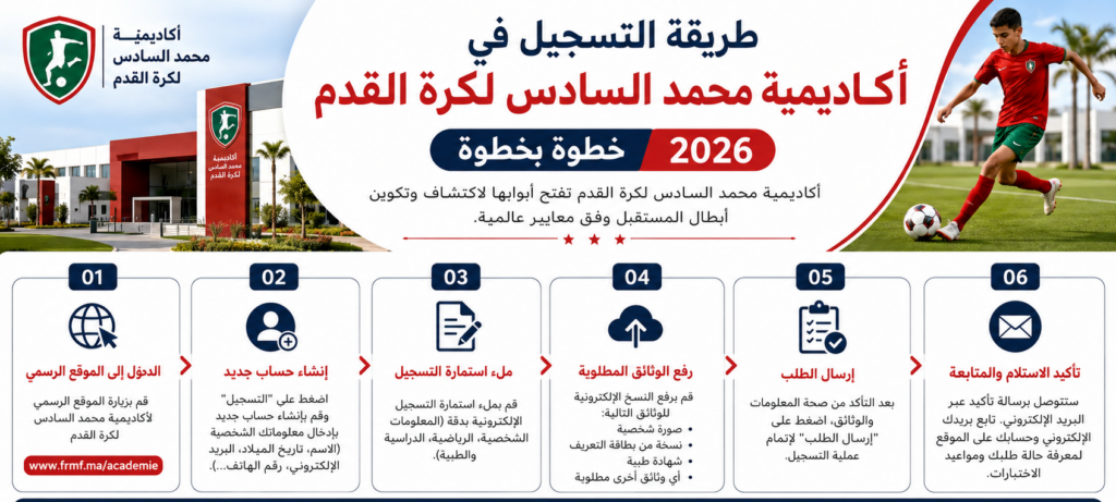 التسجيل في اكاديمية محمد السادس لكرة القدم amf ac.ma
