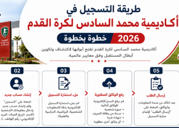 طريقة التسجيل في أكاديمية محمد السادس لكرة القدم 2026
