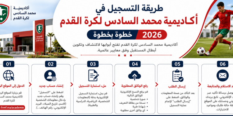 طريقة التسجيل في أكاديمية محمد السادس لكرة القدم 2026