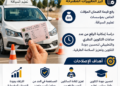 تغييرات مرتقبة في قطاع تعليم السياقة بالمغرب